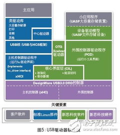 IP驱动程序软件开发与第三方IP使用全解析