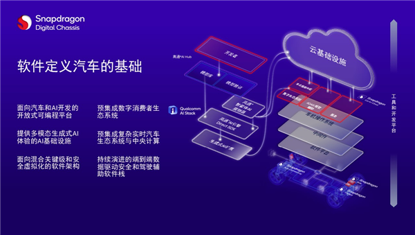 从高端科技到大众日常 高通Snapdragon Ride推动ADAS全民普及