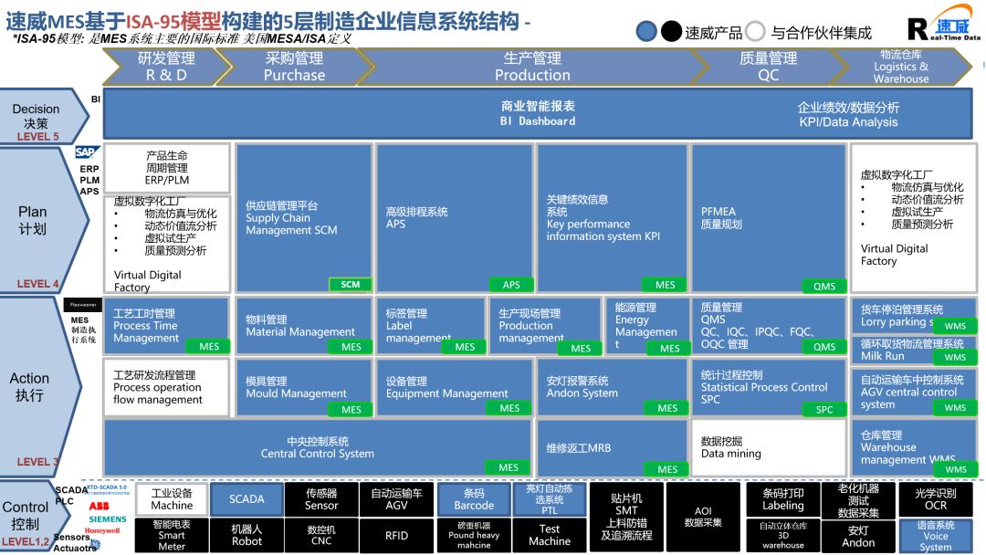 贴近企业实际需求 软件开发的关键路径与实践策略