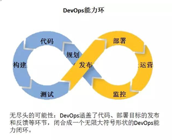 数字化工厂与工业互联网 软件开发的深度融合之道