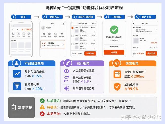 用户旅程图怎么画?产品,设计,研发别再各说各话了