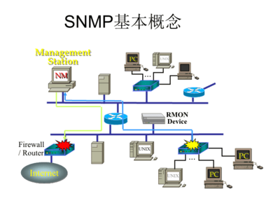 软件开发实习讲义-基于B-S模式的软件开发(题目2)课件.ppt