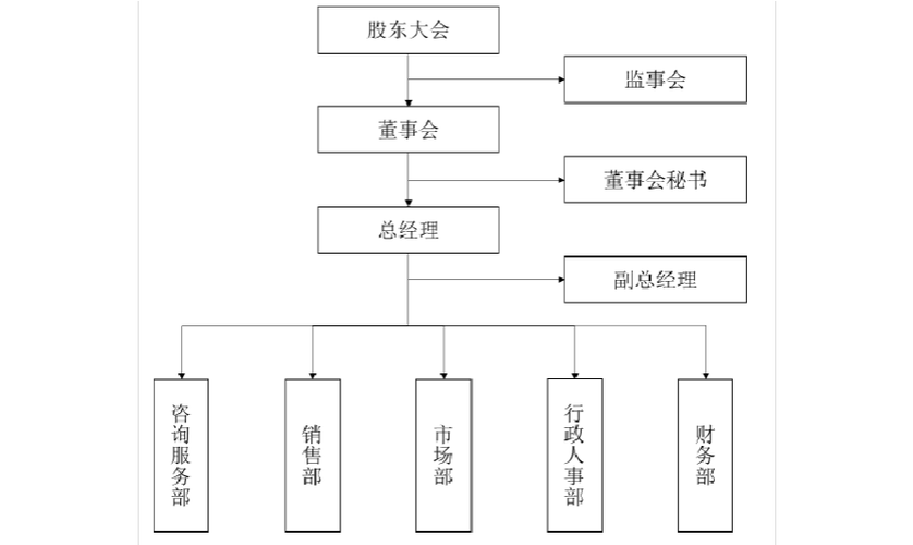 2017年计算机软件公司组织架构和部门职能