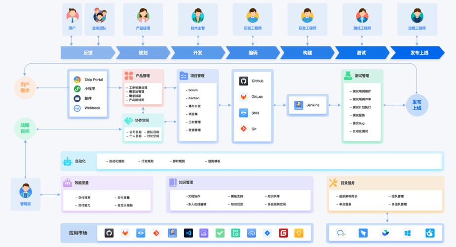 适合中小团队的敏捷项目软件有哪些?