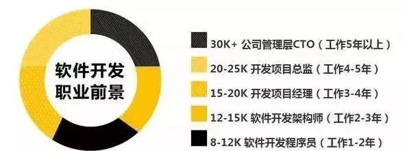 2019最火爆的行业,你能拿到这份薪资吗?